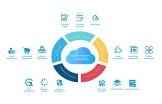 2019年十大科技投資趨勢深度解讀 技術(shù)服務(wù)引領(lǐng)新浪潮
